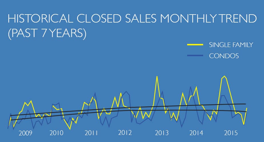 Historical_Closed_Sales_Monthly_Trend