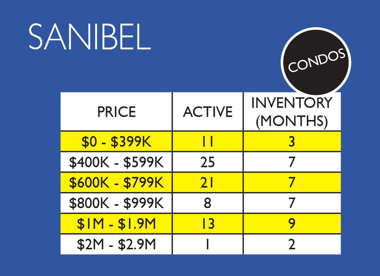 Sanibel_Condo_Inventory
