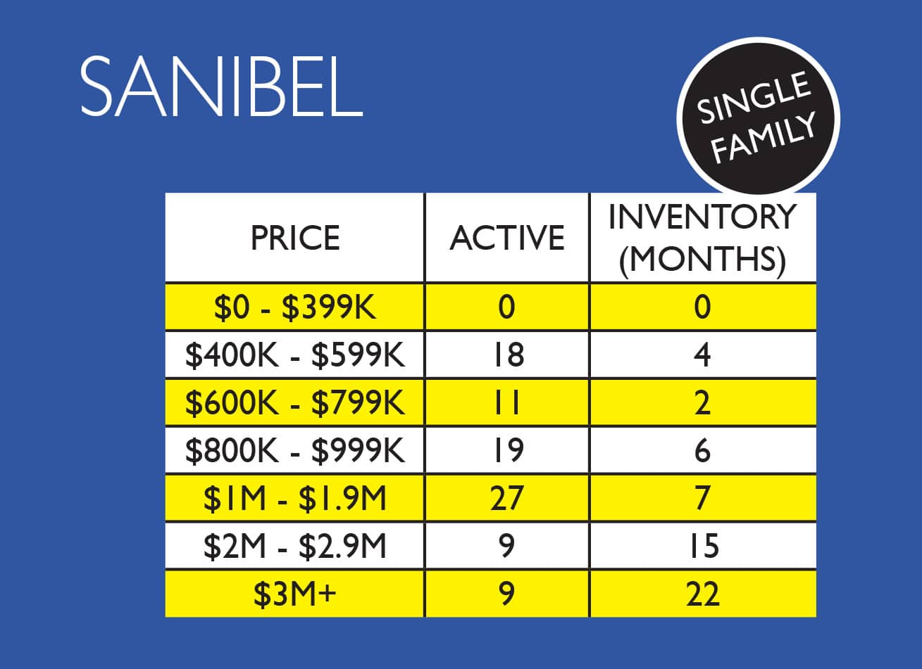 Sanibel_Single_Family_Inventory