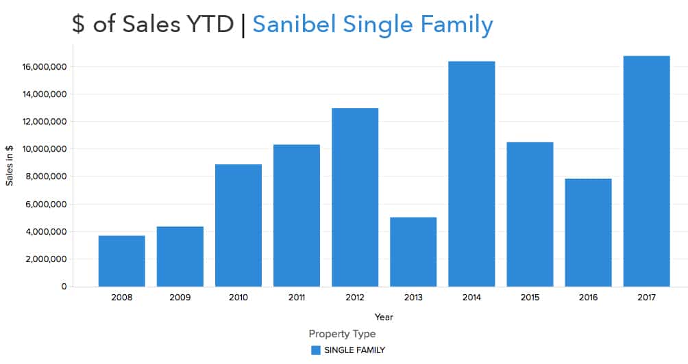 17-1-Sanibel-SF-$Sales