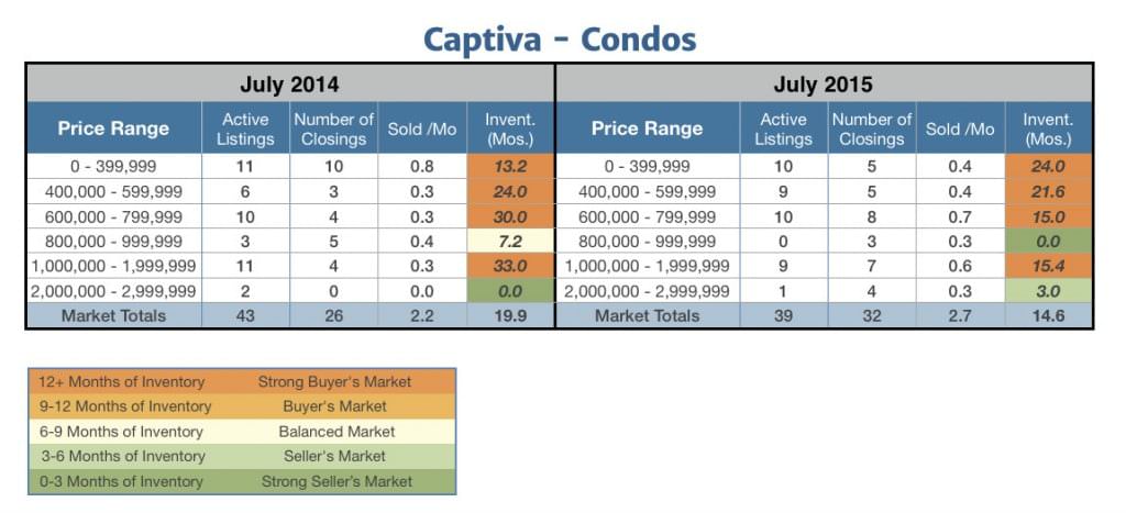 Captiva Condos 2014-1015
