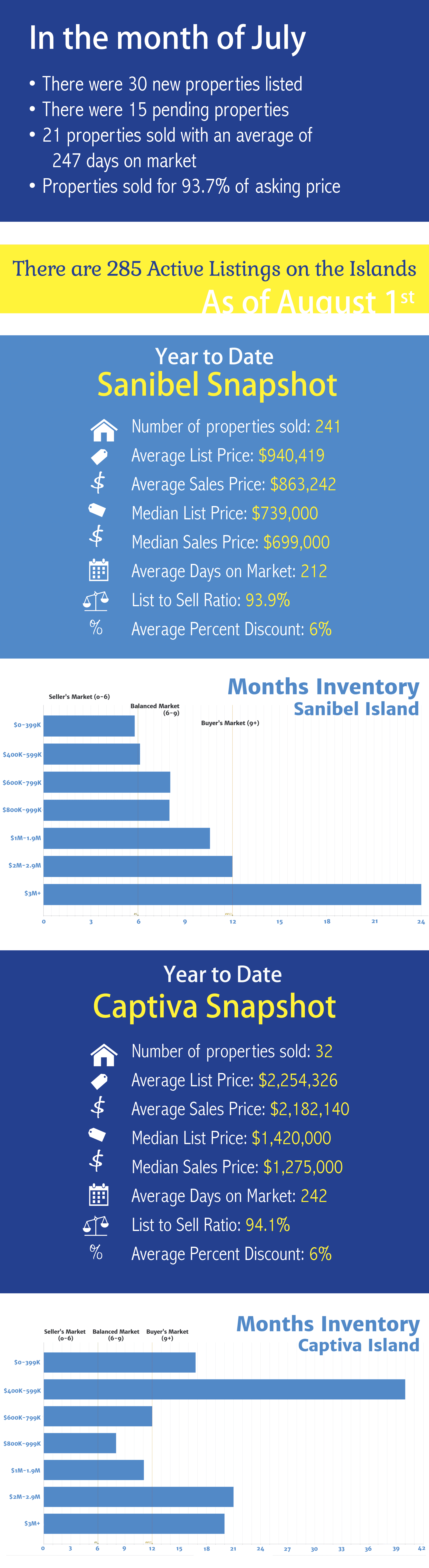 Infographic-island-update--summer2016 copy