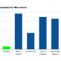 Sanibel Population Per Mile of Beach Chart