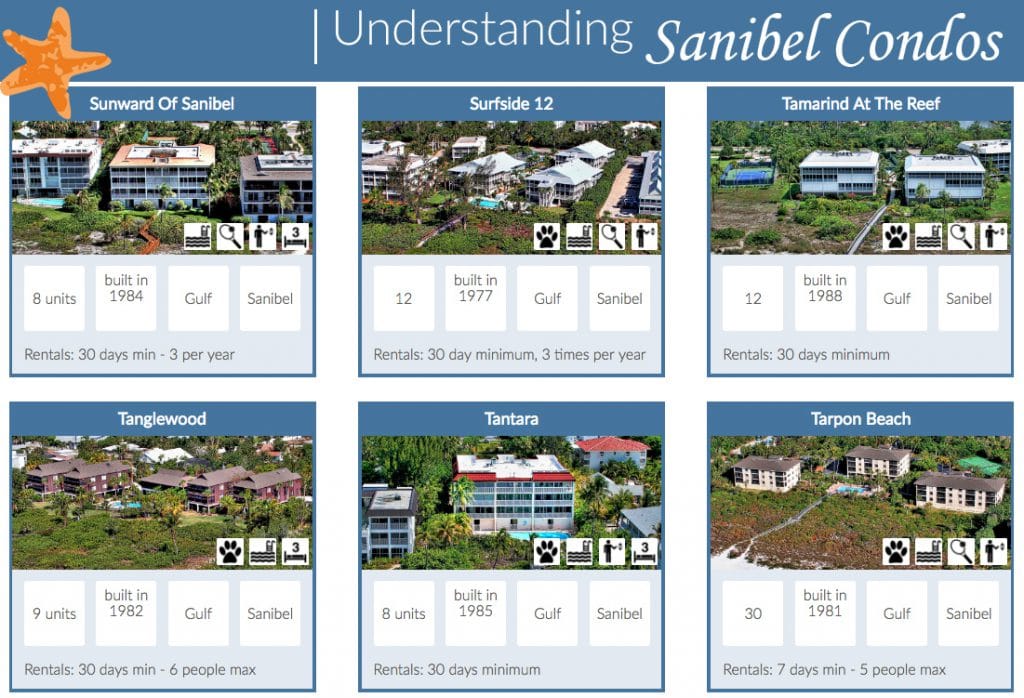 Understanding Sanibel Condos