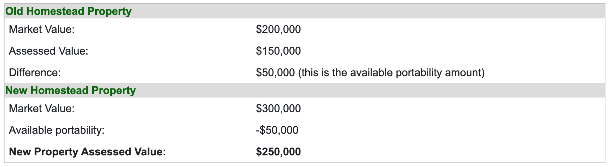 Portability of Florida’s “Save Our Homes” Benefit